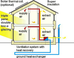 Bilanciamento dell'impianto di ventilazione meccanica controllata